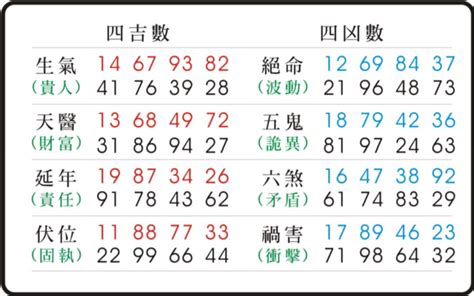 易經 伏位|『數字易經EP16』關於伏位的變化解說